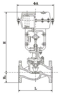 ZJHM氣動套筒調節(jié)閥