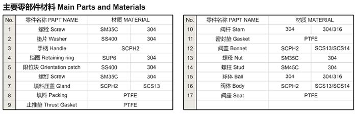 10K日標(biāo)球閥零部件材質(zhì)