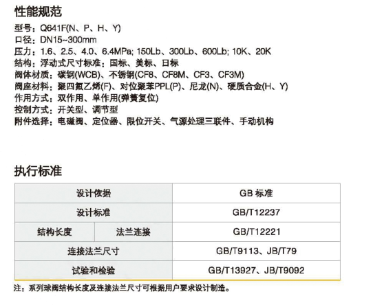 不銹鋼氣動法蘭切斷調(diào)節(jié)球閥Q641F-16P設(shè)計標準