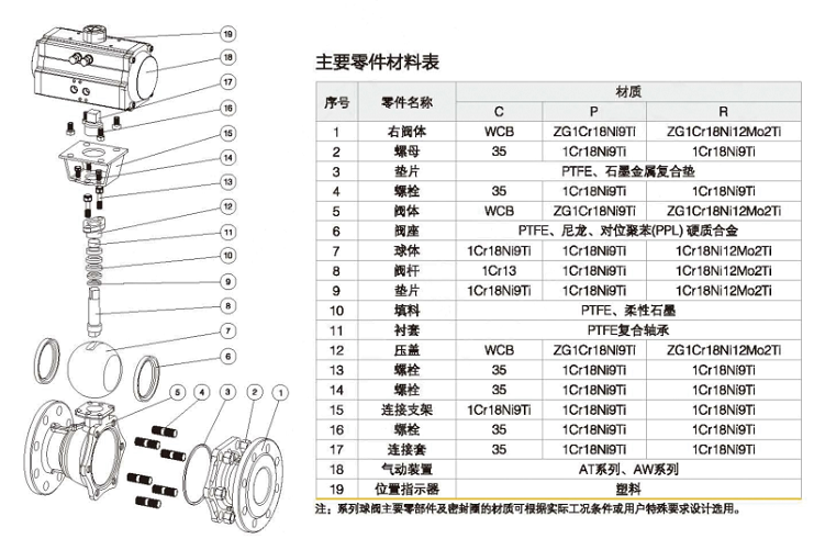 不銹鋼氣動法蘭切斷調(diào)節(jié)球閥Q641F-16P構(gòu)成及注意零件材料表