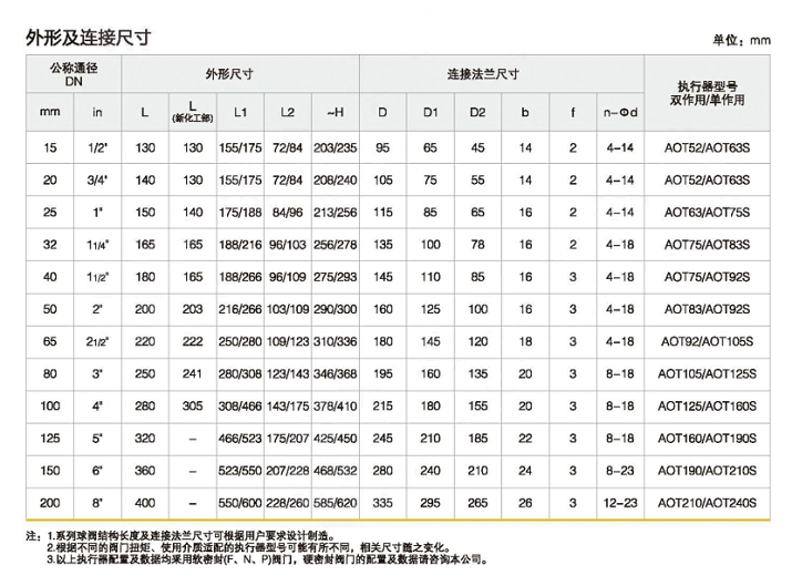 不銹鋼氣動法蘭切斷調(diào)節(jié)球閥Q641F-16P結(jié)構(gòu)外形尺寸圖