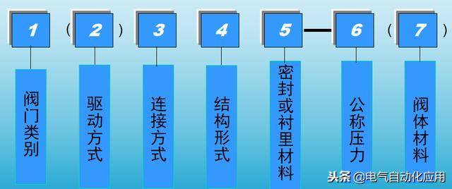 球閥符號（氣動球閥符號）