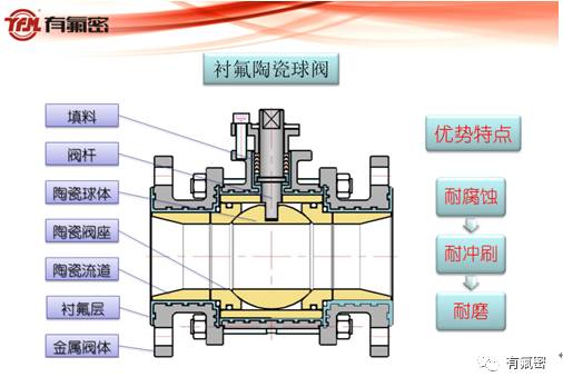 球閥二通球閥_球閥制造商_球閥制造標準