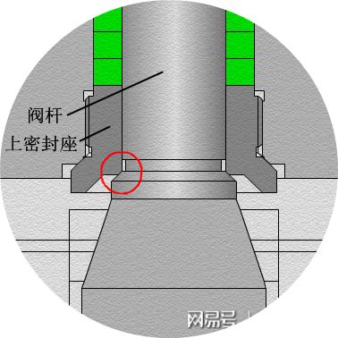 三通球閥t形球閥_球閥和衛(wèi)生球閥_球閥種類