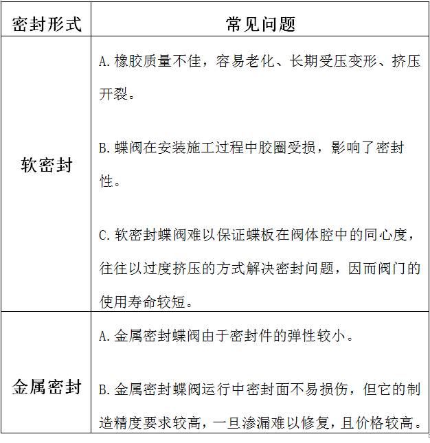 球閥制造商_球閥廠商_生產球閥的廠家有哪些