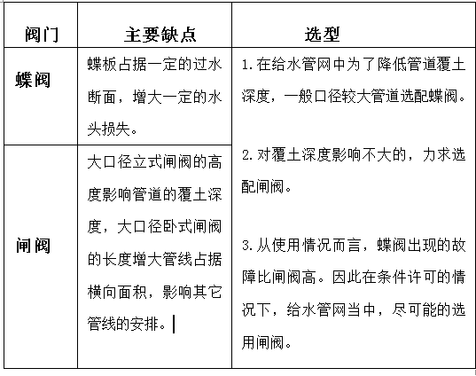 球閥制造商_生產球閥的廠家有哪些_球閥廠商