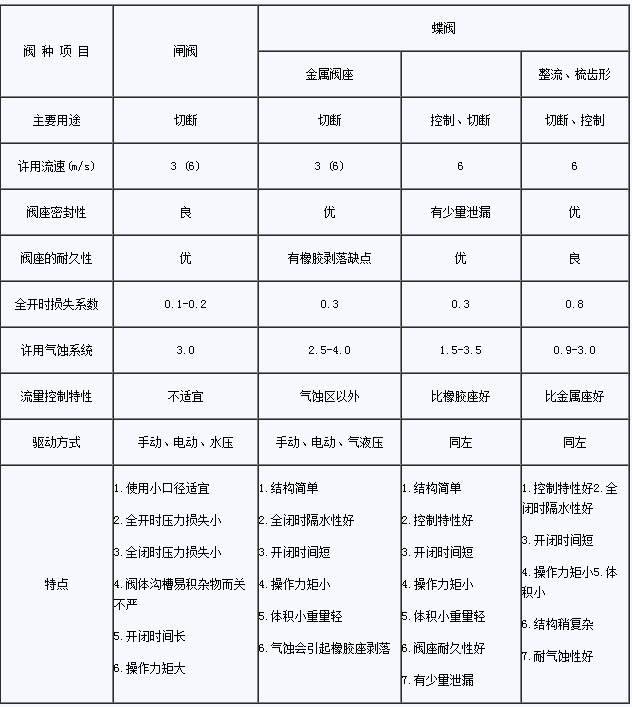 球閥制造商_球閥廠商_生產球閥的廠家有哪些