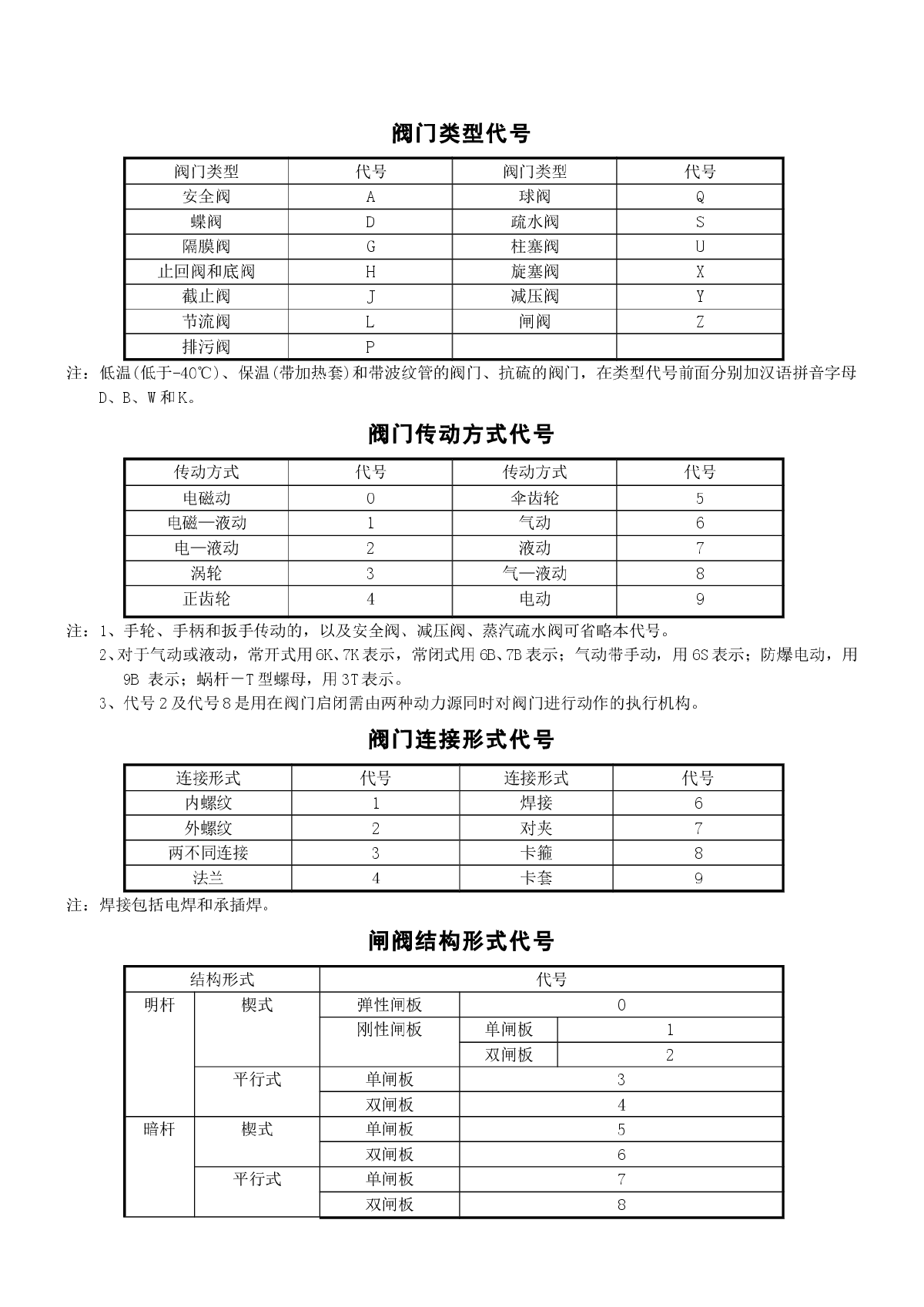 球閥型式_球閥類型_球閥的類型代號是