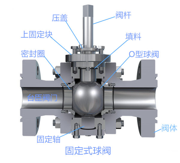 固定式球閥結構圖、圖片