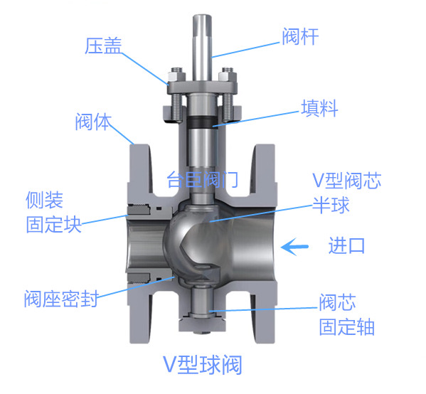 V型球閥結構圖、圖片