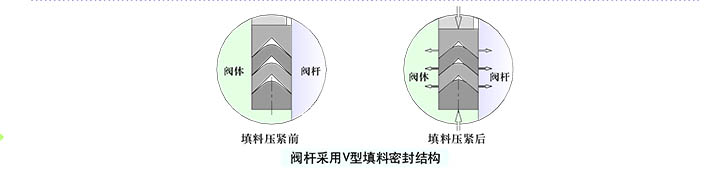 生產球閥的廠家有哪些_球閥制造商_球閥是怎么制造出來的