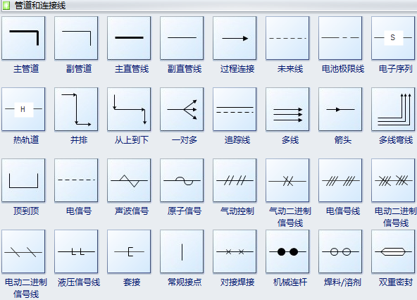 管路及儀表布置圖符號—管道