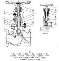 球閥類型_球閥類別_球閥的類型代號是